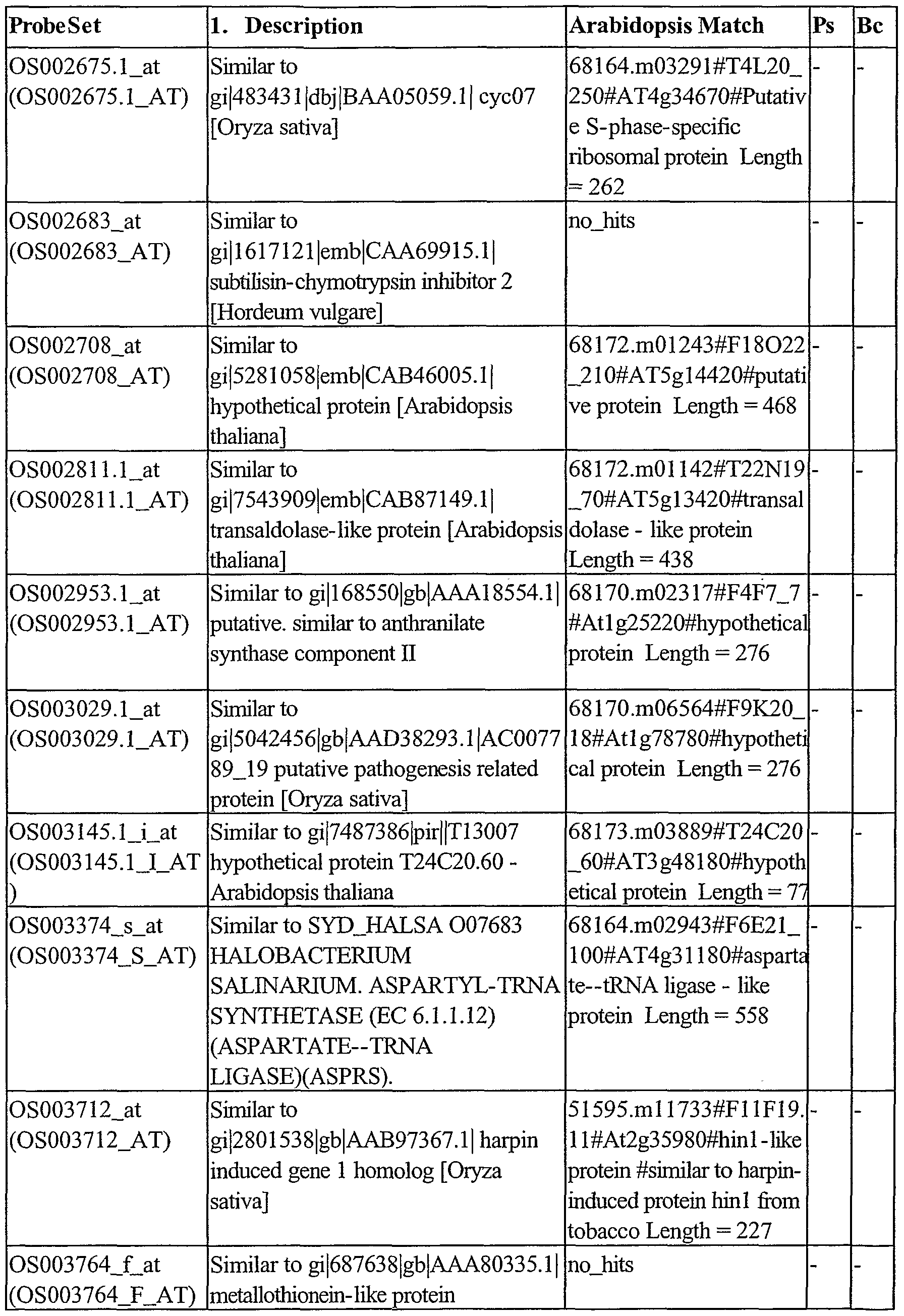Figure imgf000240_0001