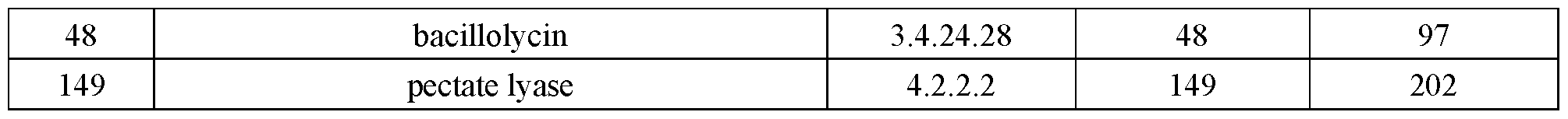 Figure imgf000023_0001