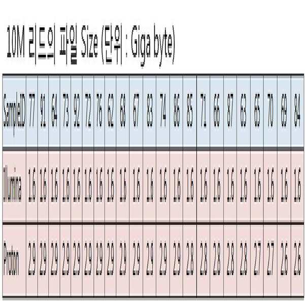 Figure 112015076469147-pat00001