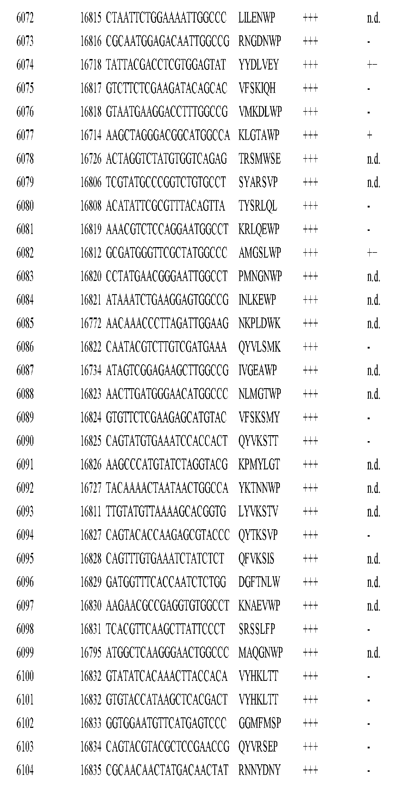 Figure imgf000315_0001