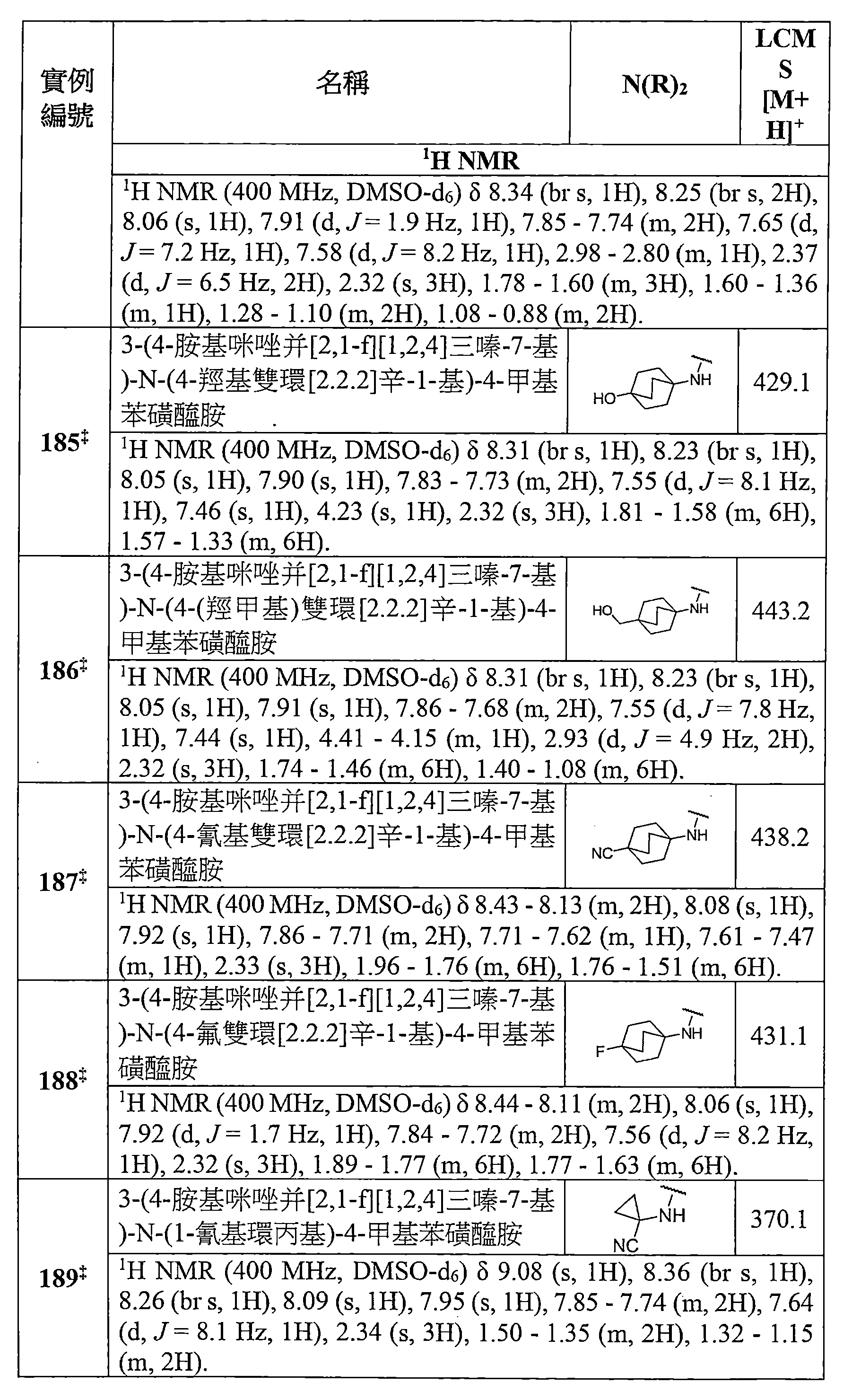 Figure TW201803871AD00180