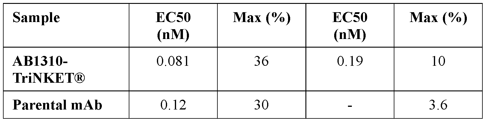 Figure imgf000316_0002