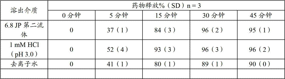 Figure BDA00001901600900312