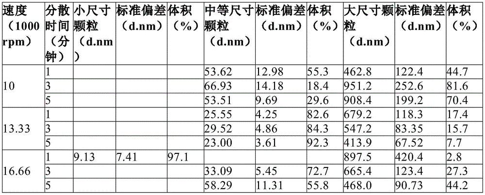 Figure BDA0003418292980000521