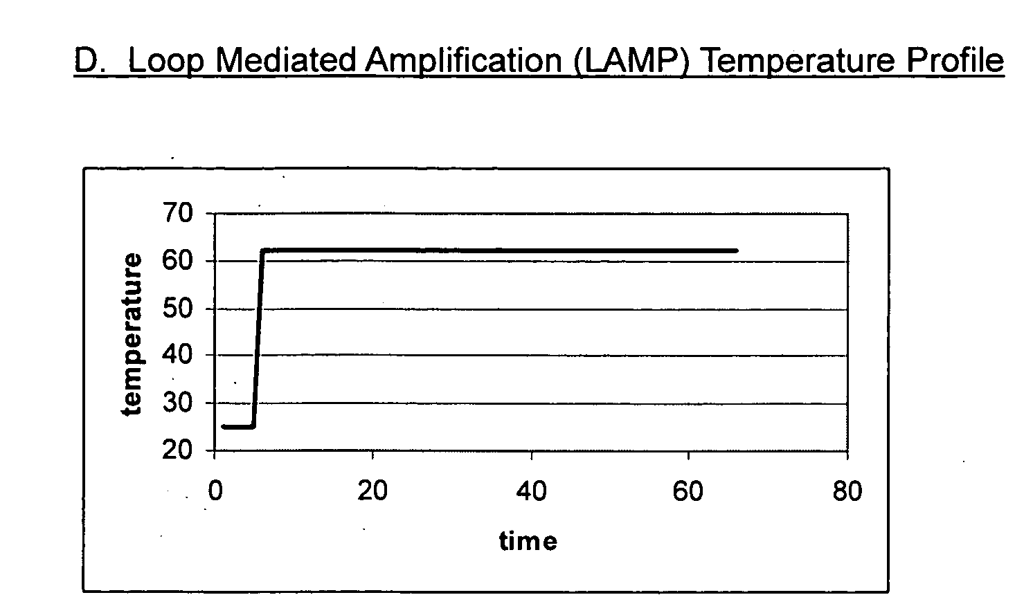 Figure US20050129582A1-20050616-P00005