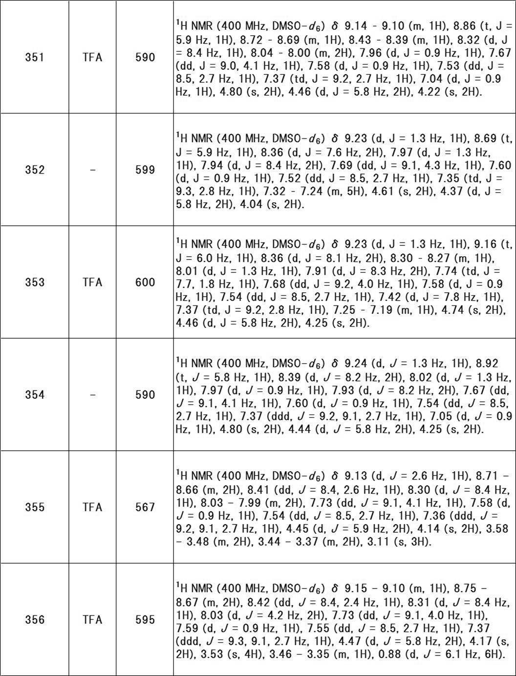 Figure JPOXMLDOC01-appb-T000488