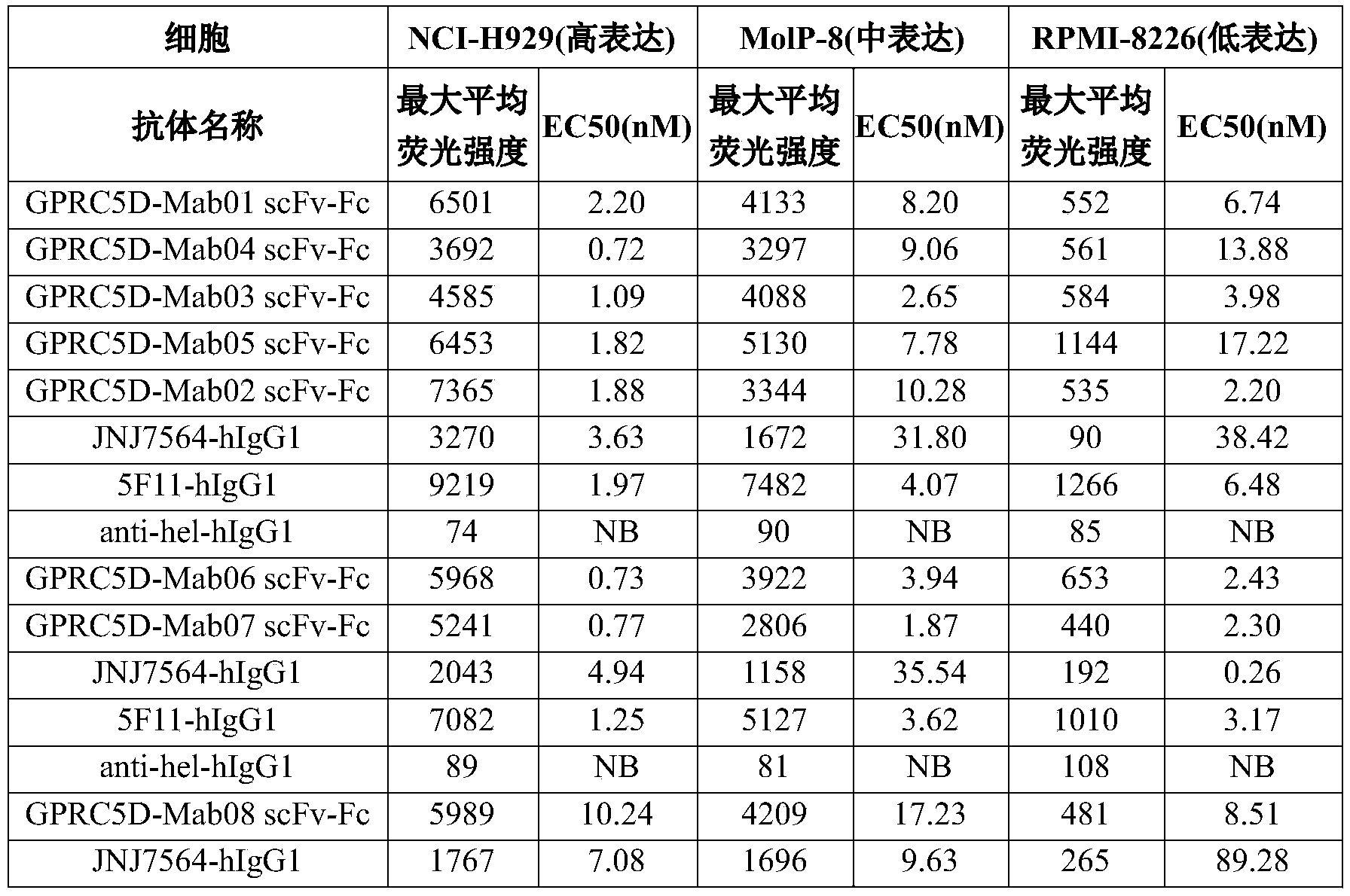 Figure PCTCN2022143719-appb-000020
