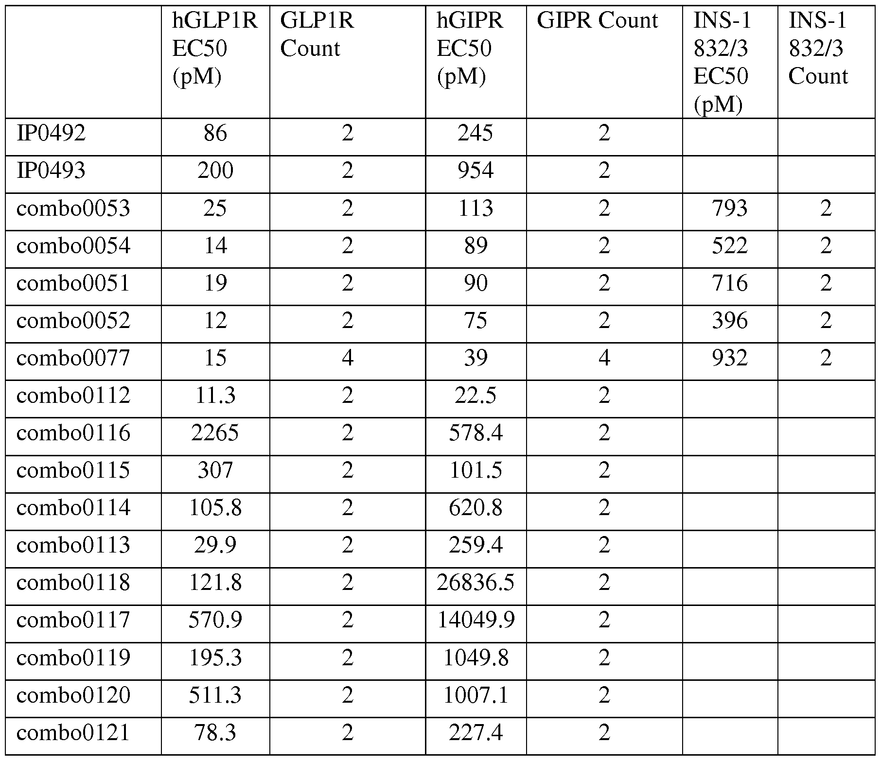 Figure imgf000120_0001