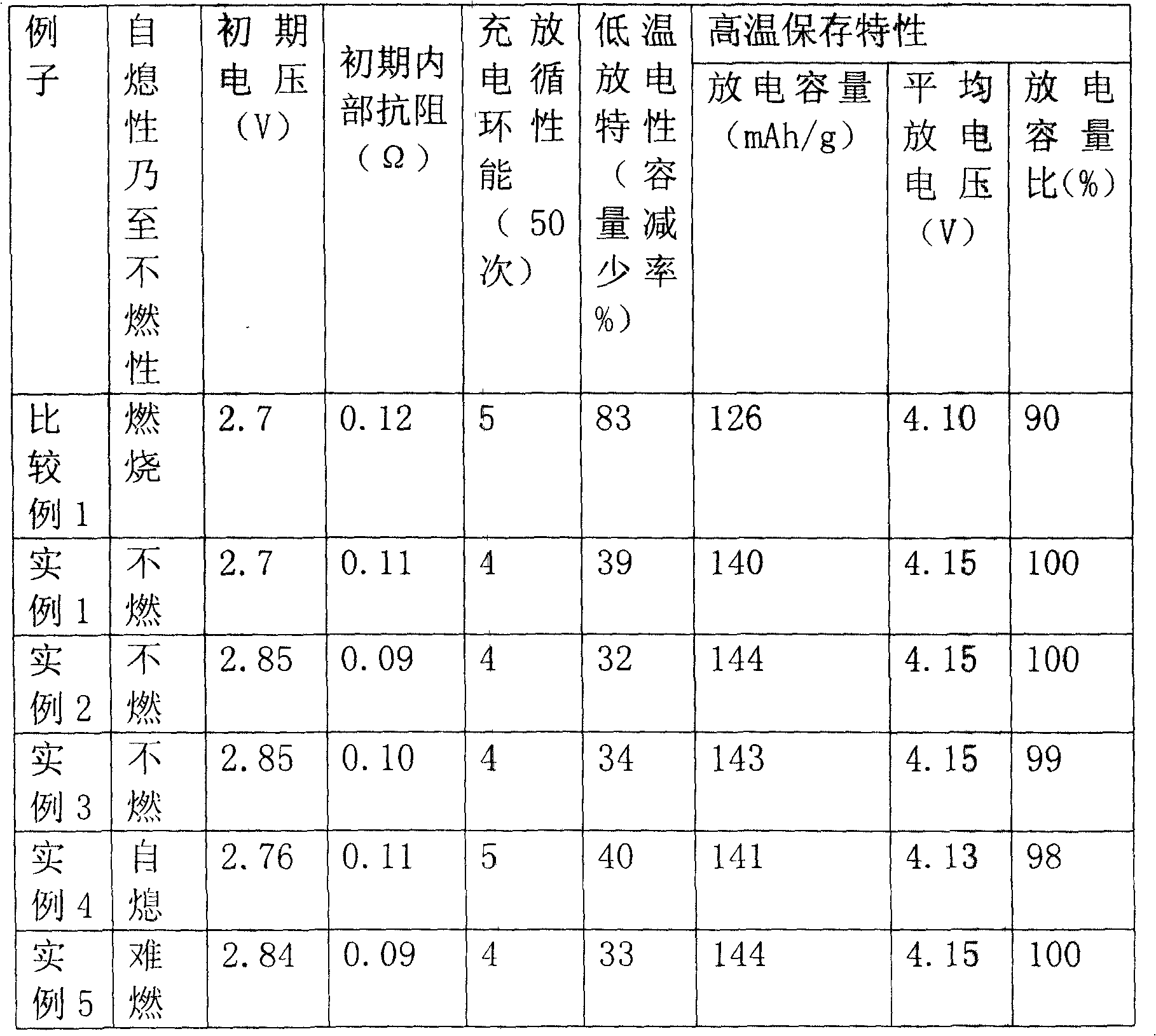 Figure C0281341200261