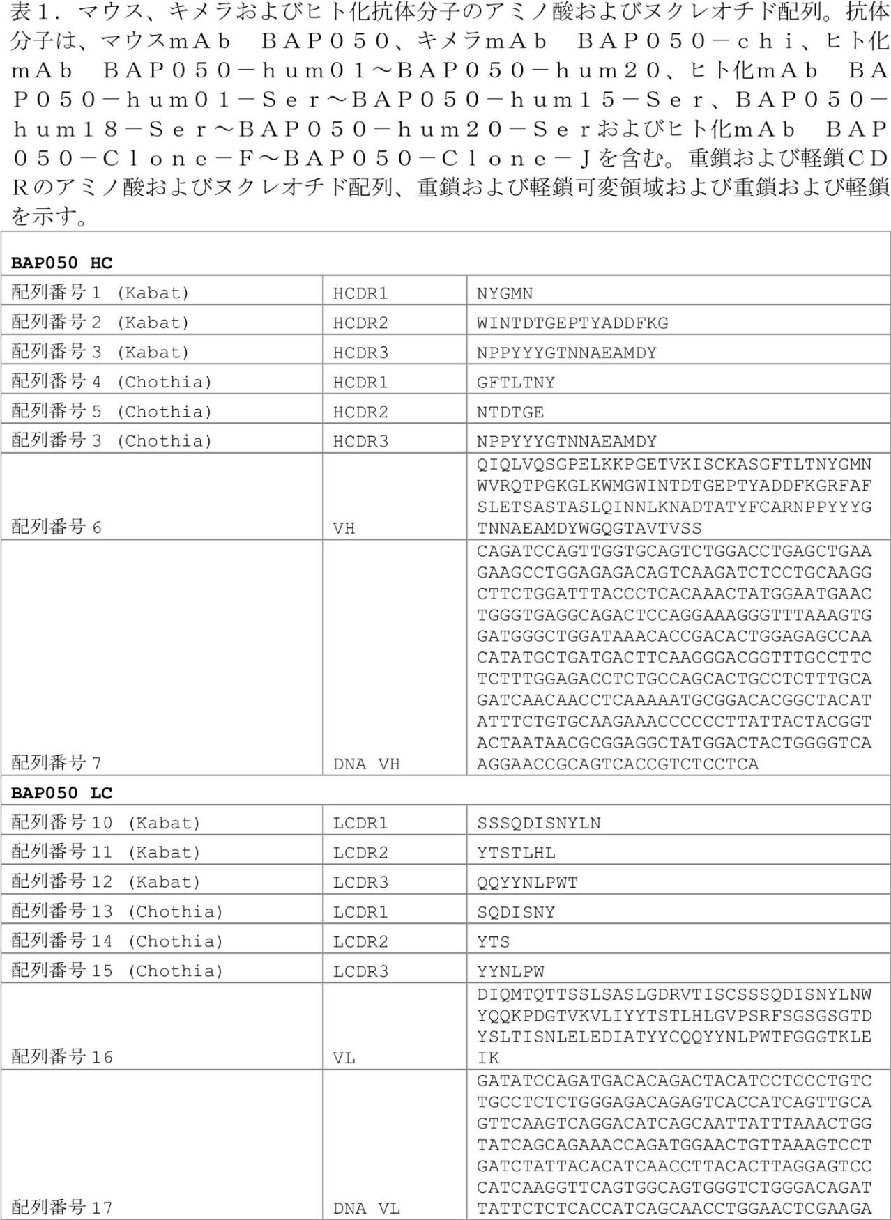 Figure 0007030750000001