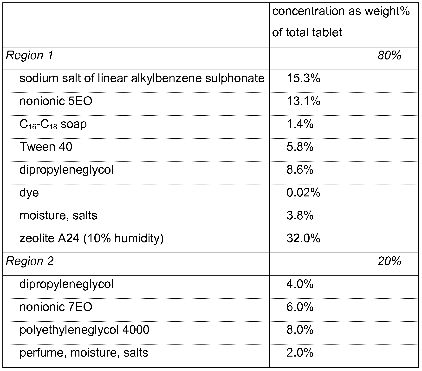Figure imgf000020_0001