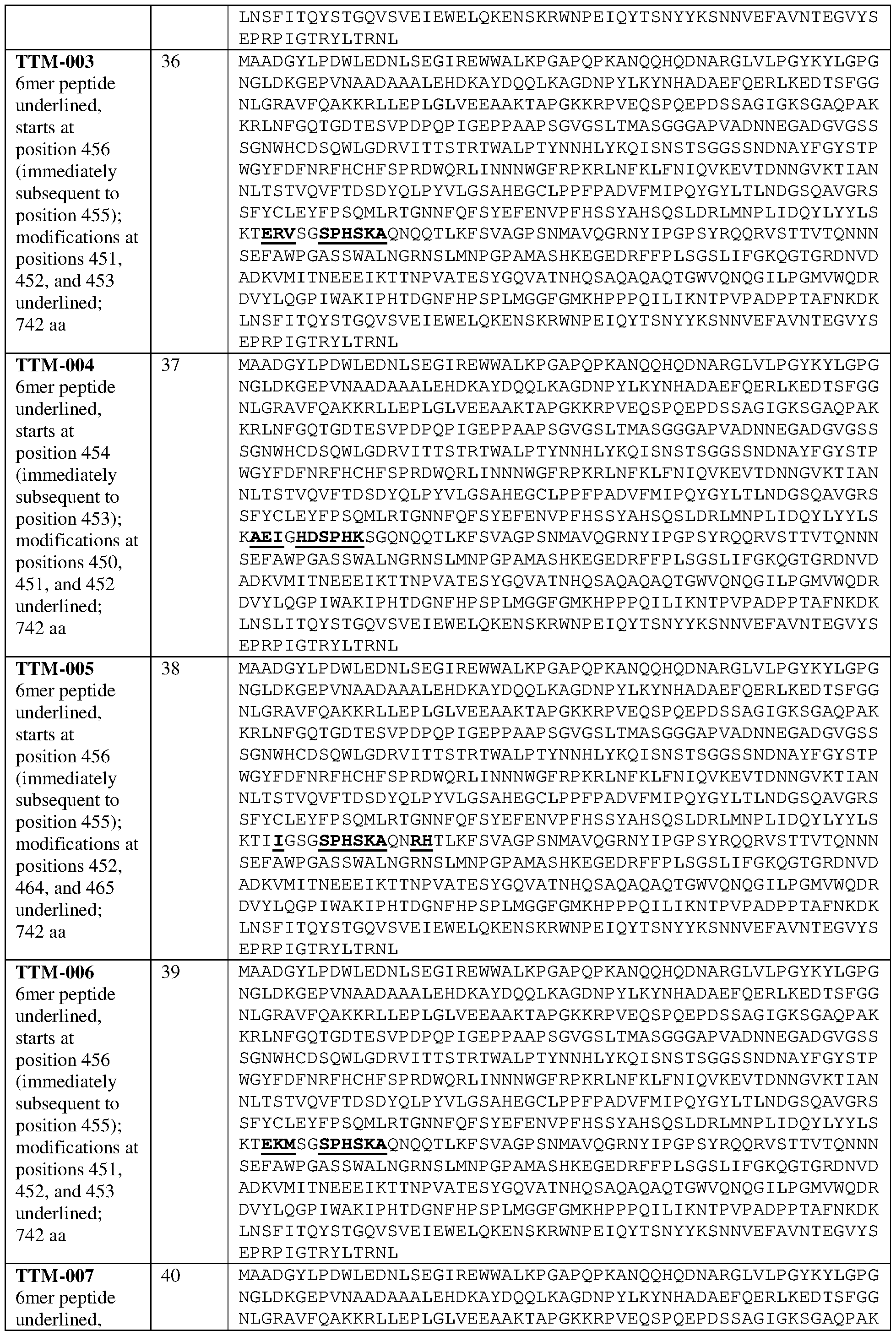 Figure imgf000135_0001