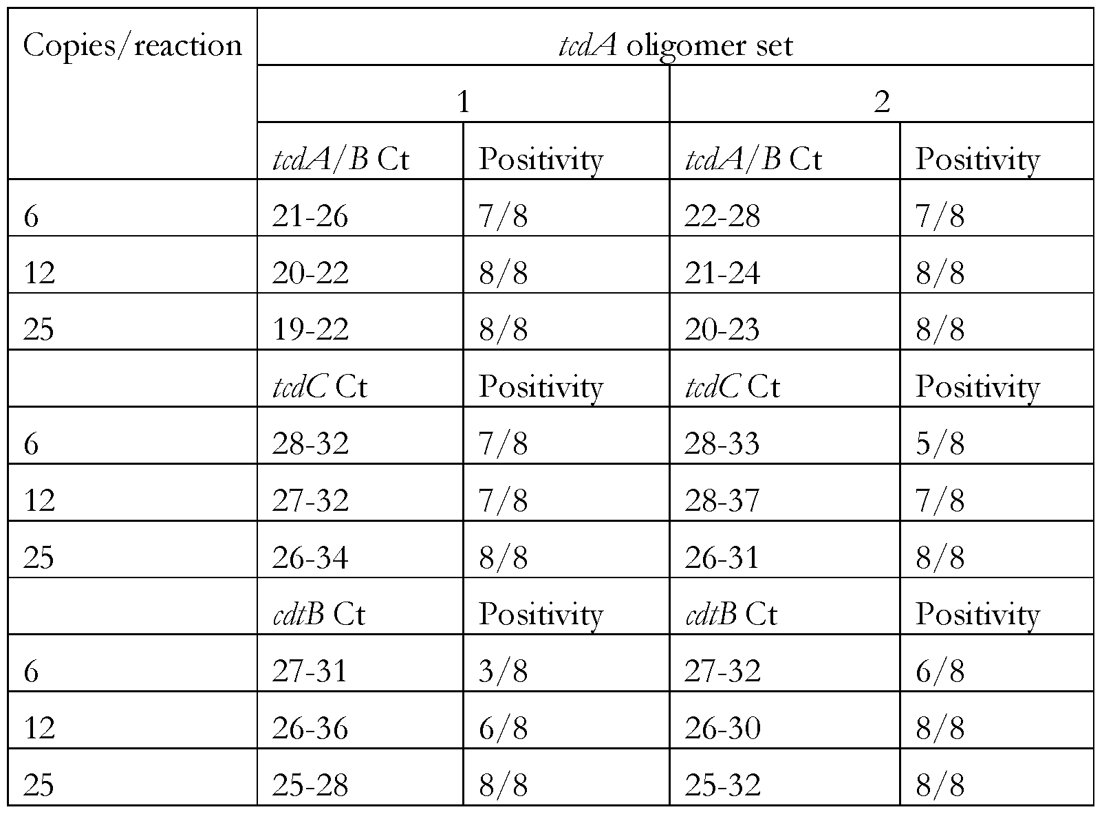 Figure imgf000076_0001