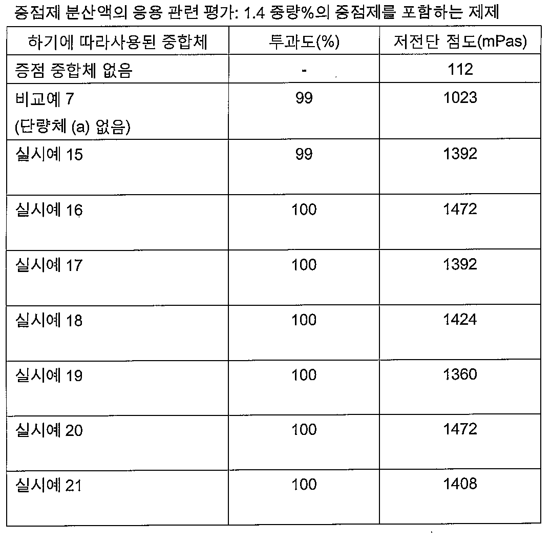Figure 112011100723481-pct00009