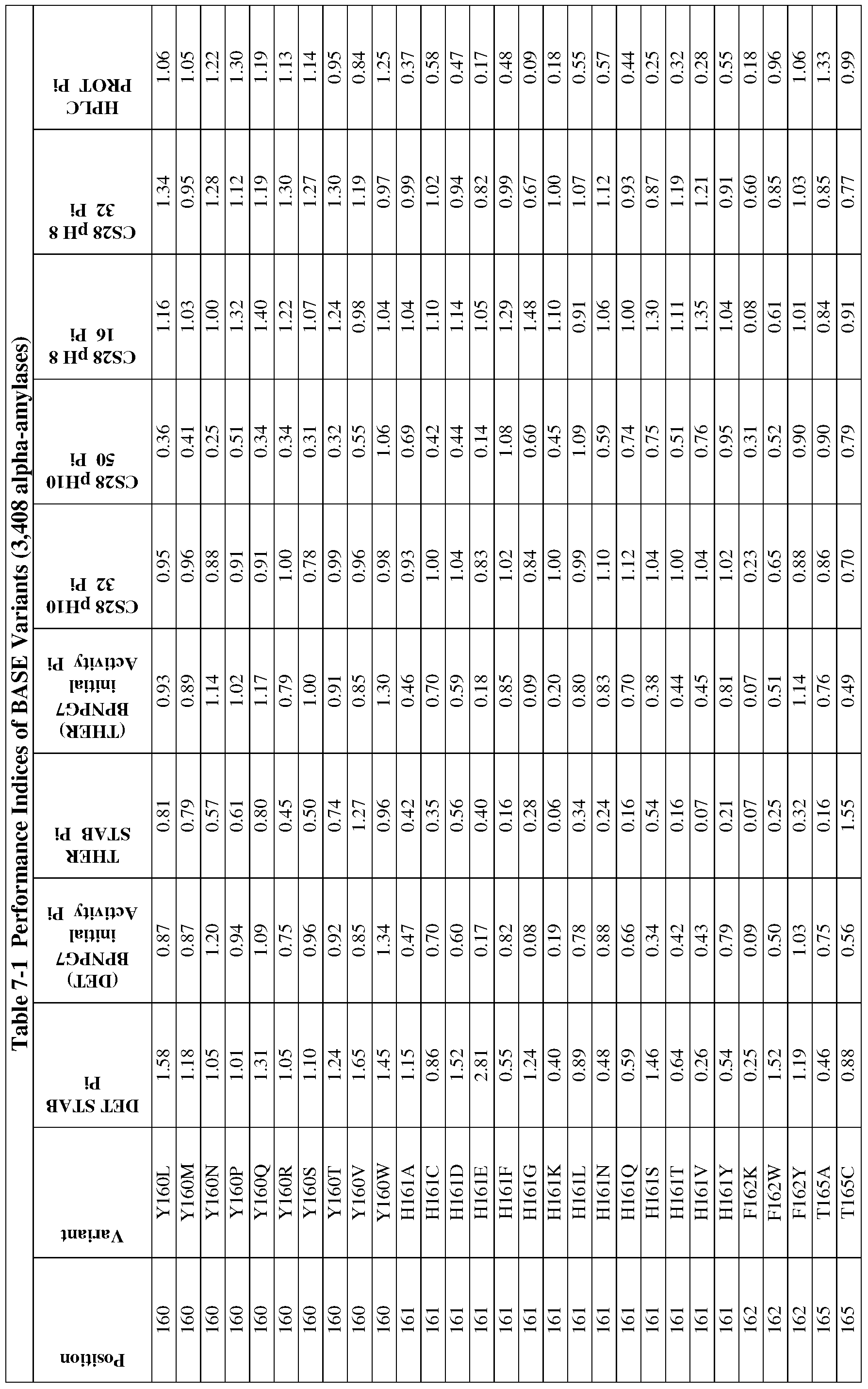 Figure imgf000158_0001