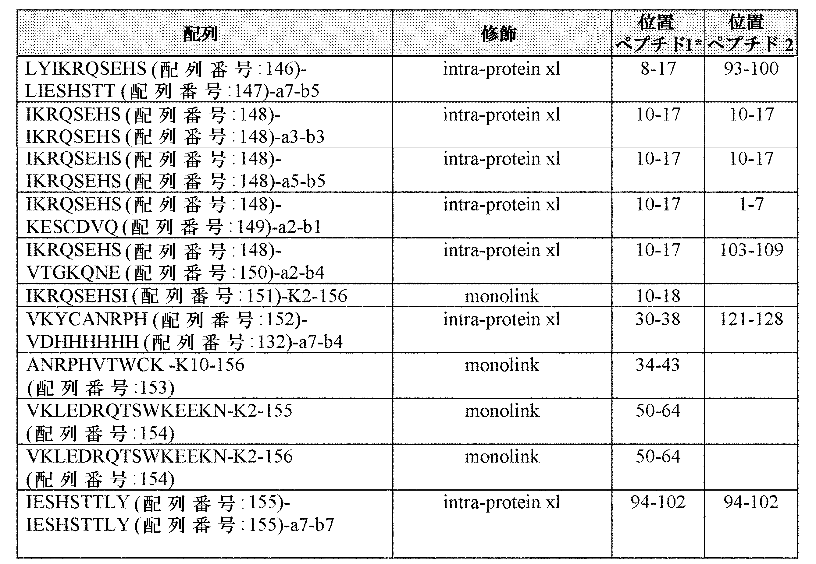 Figure 0007227007000027