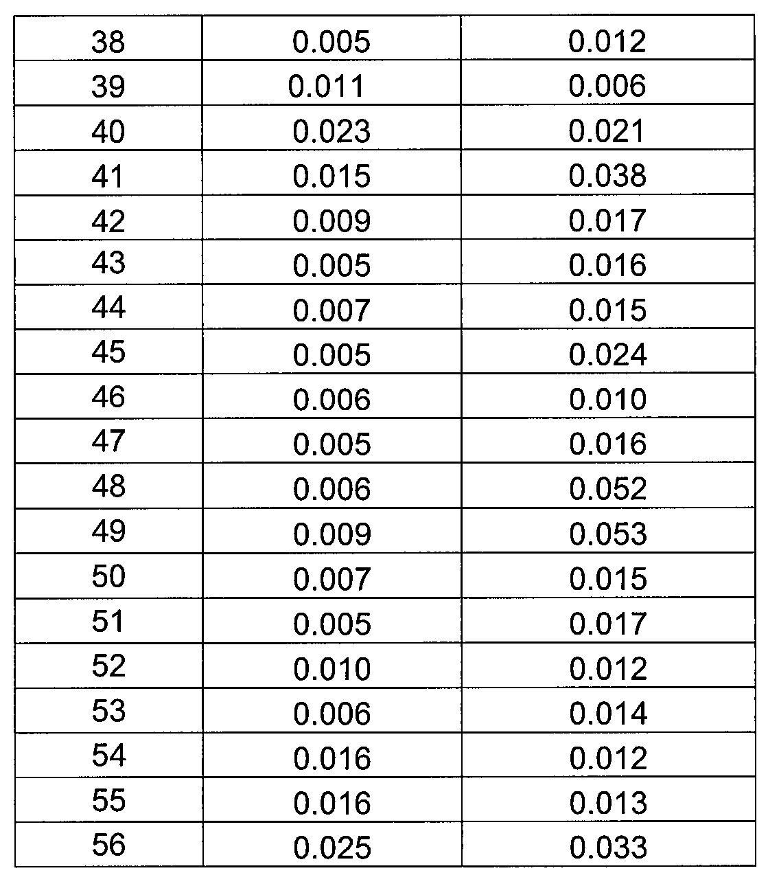 Figure 112016054027997-pct00041