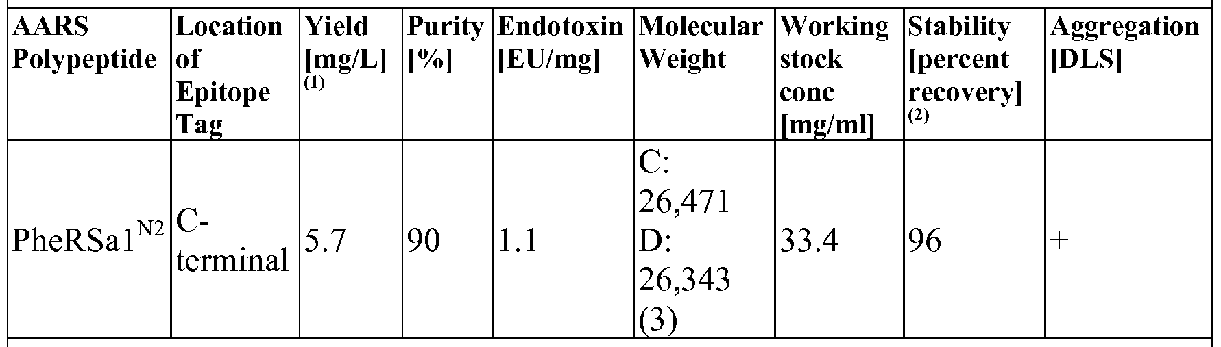Figure imgf000201_0002