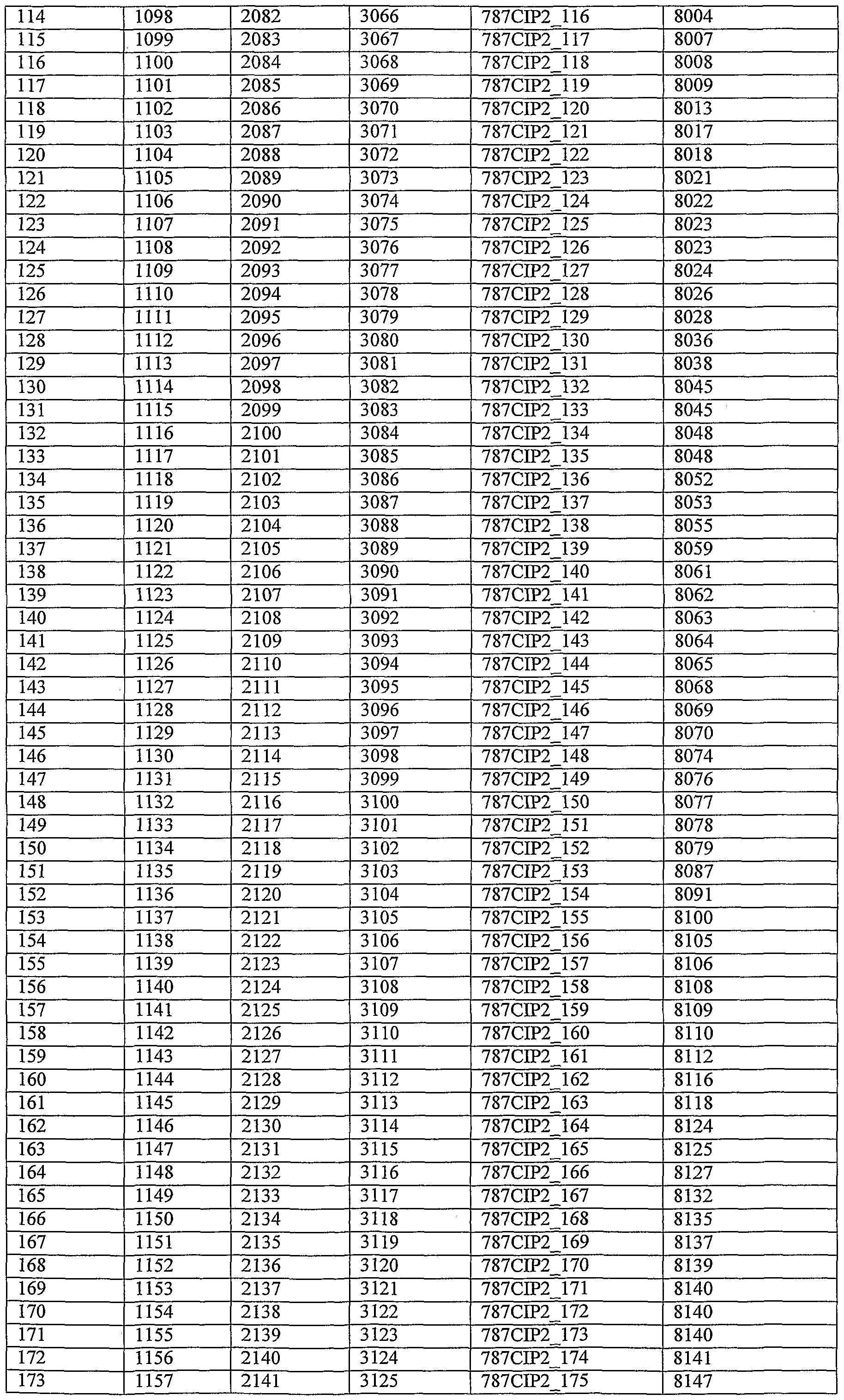 Figure imgf000200_0001