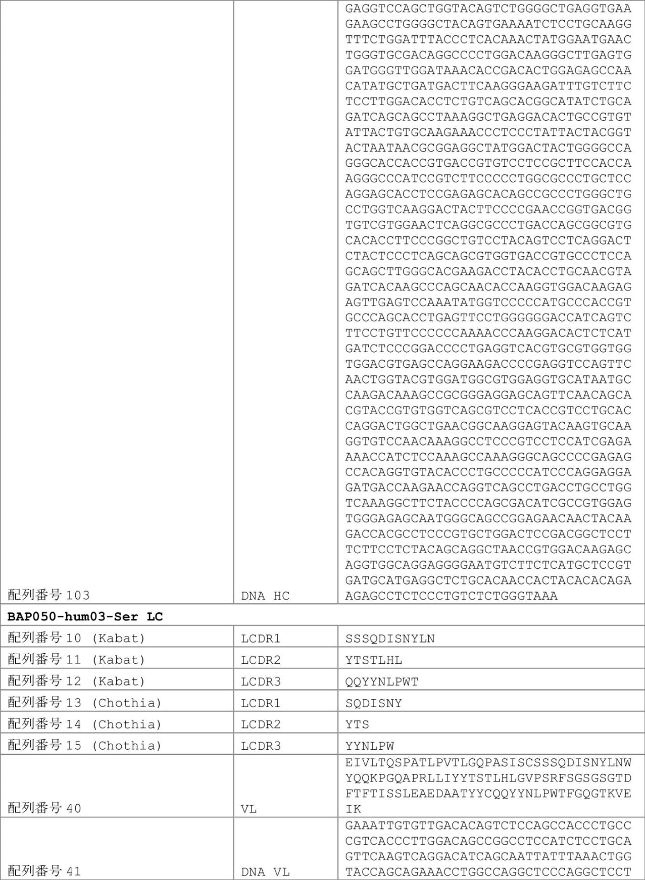 Figure 0007030750000054