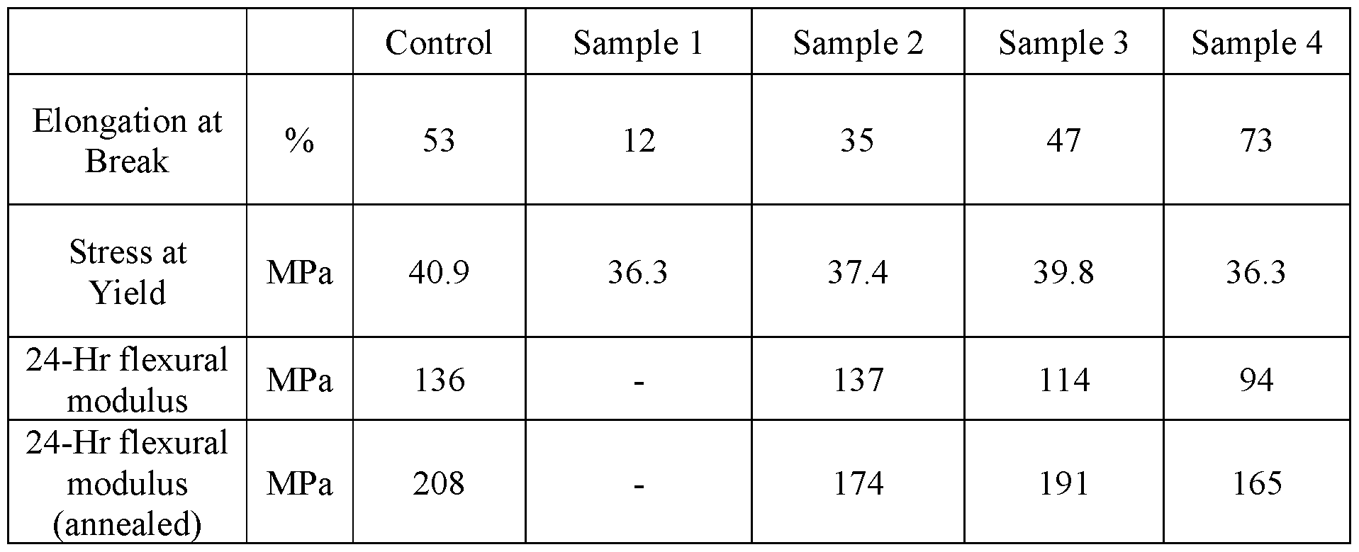 Figure imgf000094_0001
