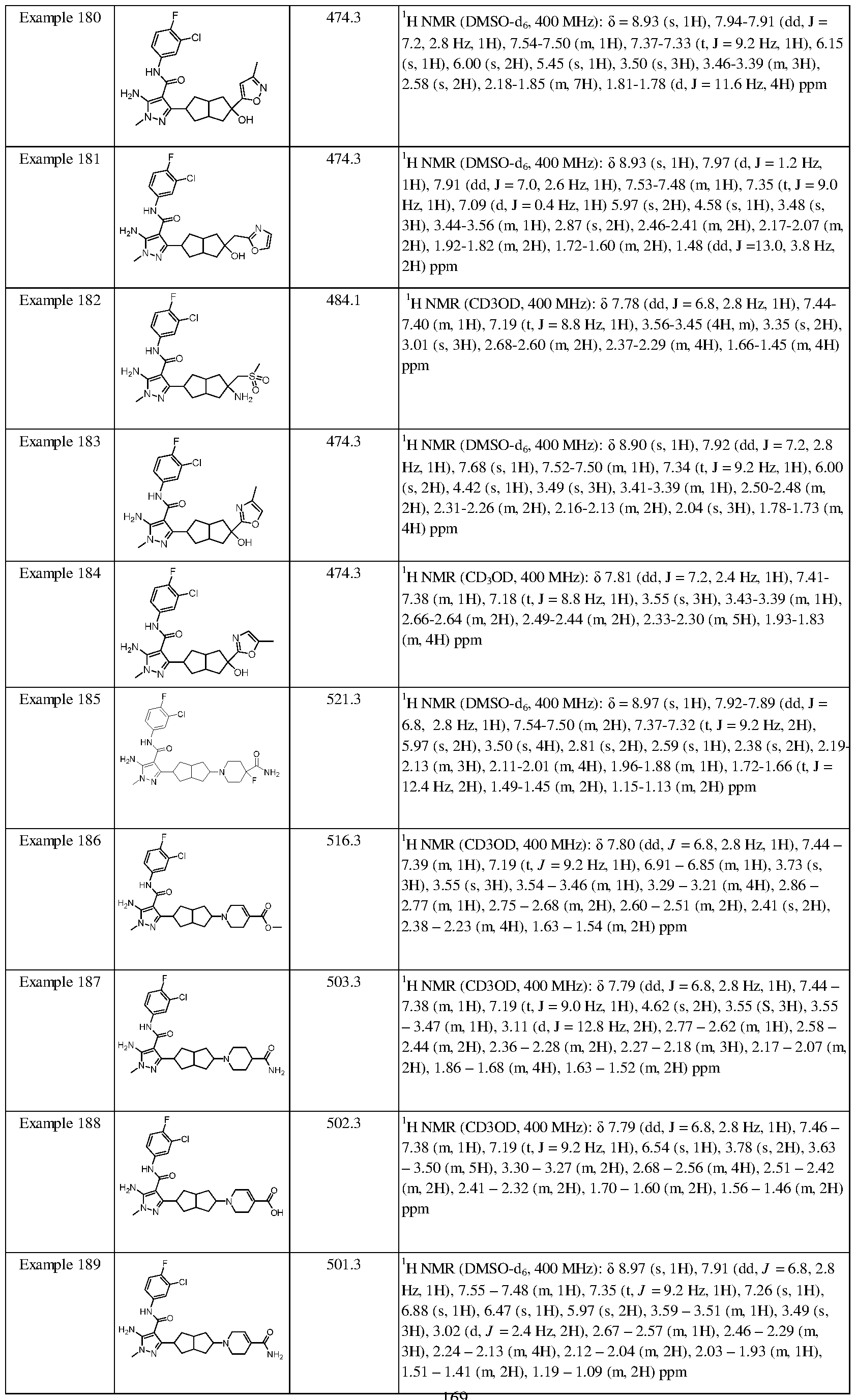 Figure imgf000170_0001