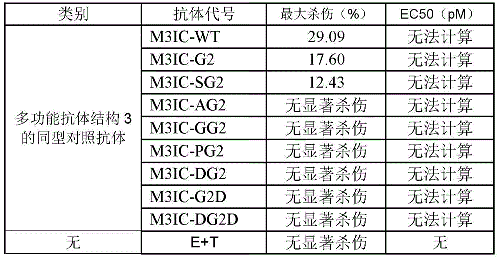 Figure BDA0002336612250001342
