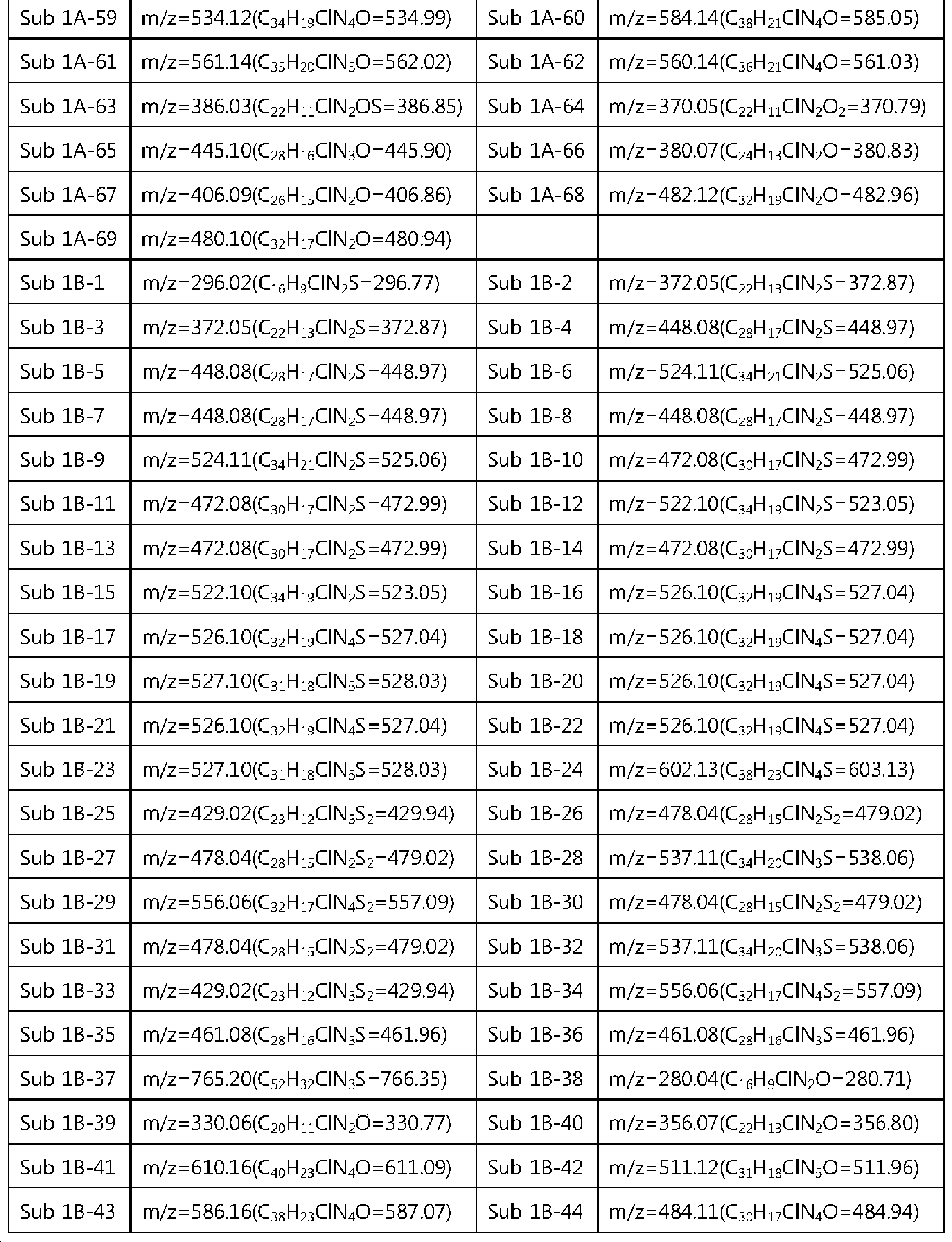 Figure PCTKR2015003736-appb-I000042