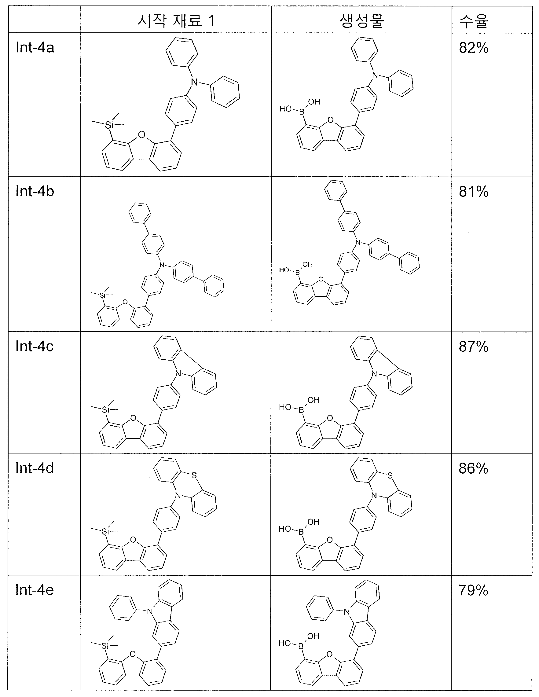 Figure 112015051646530-pct00058