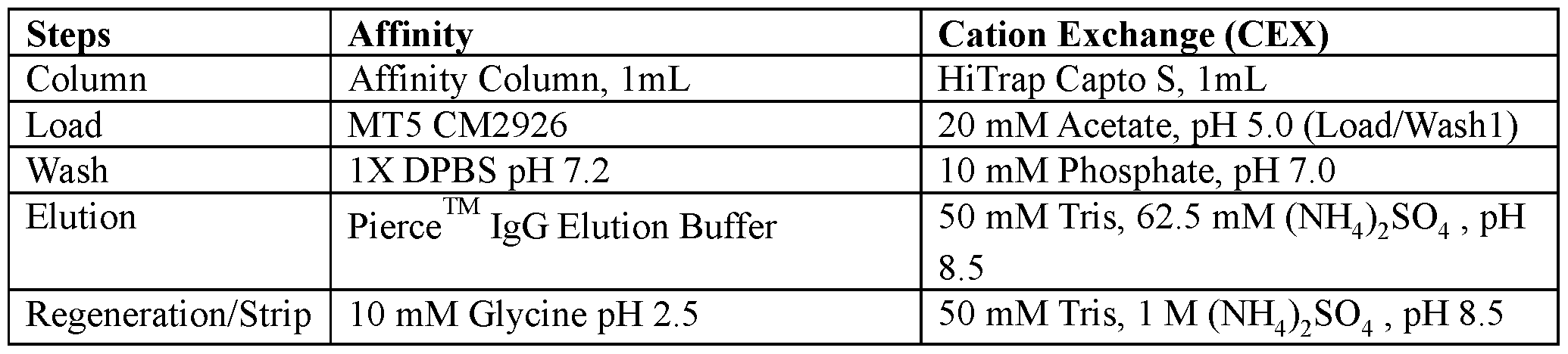 Figure imgf000194_0001