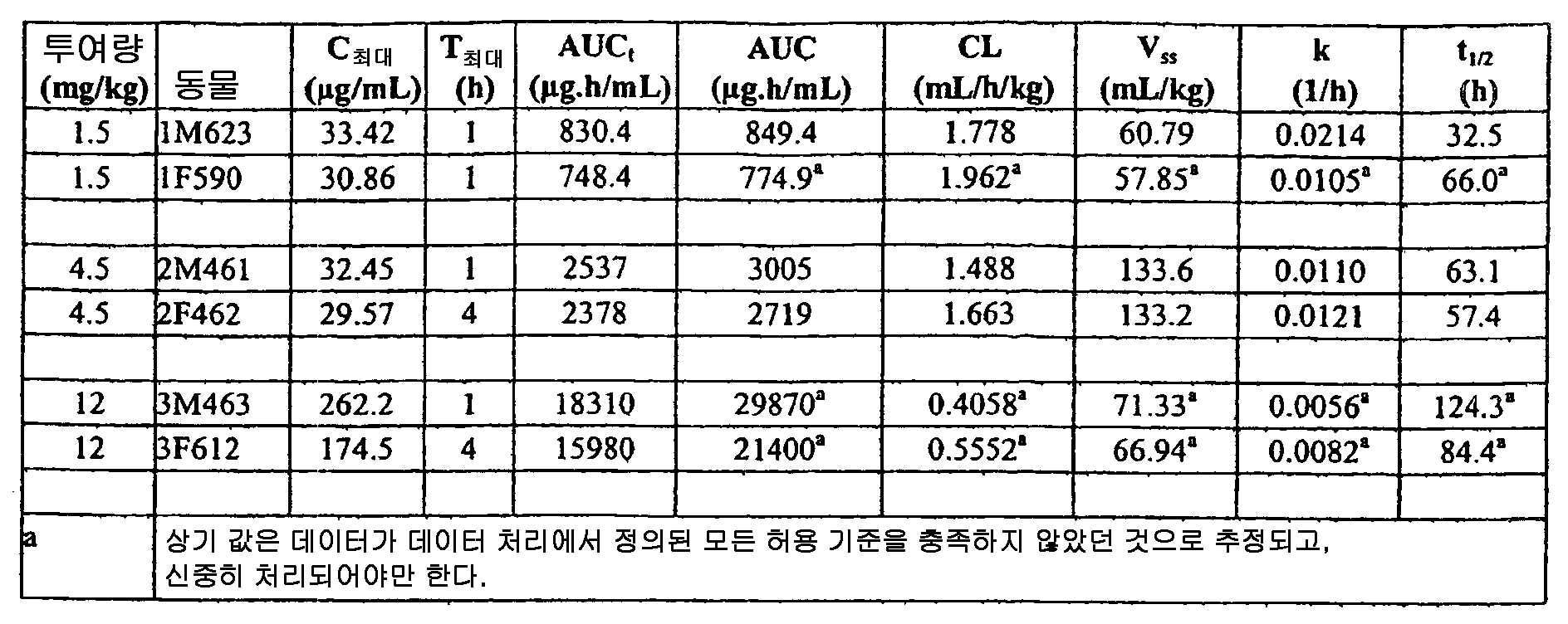 Figure 112014008716371-pat00022
