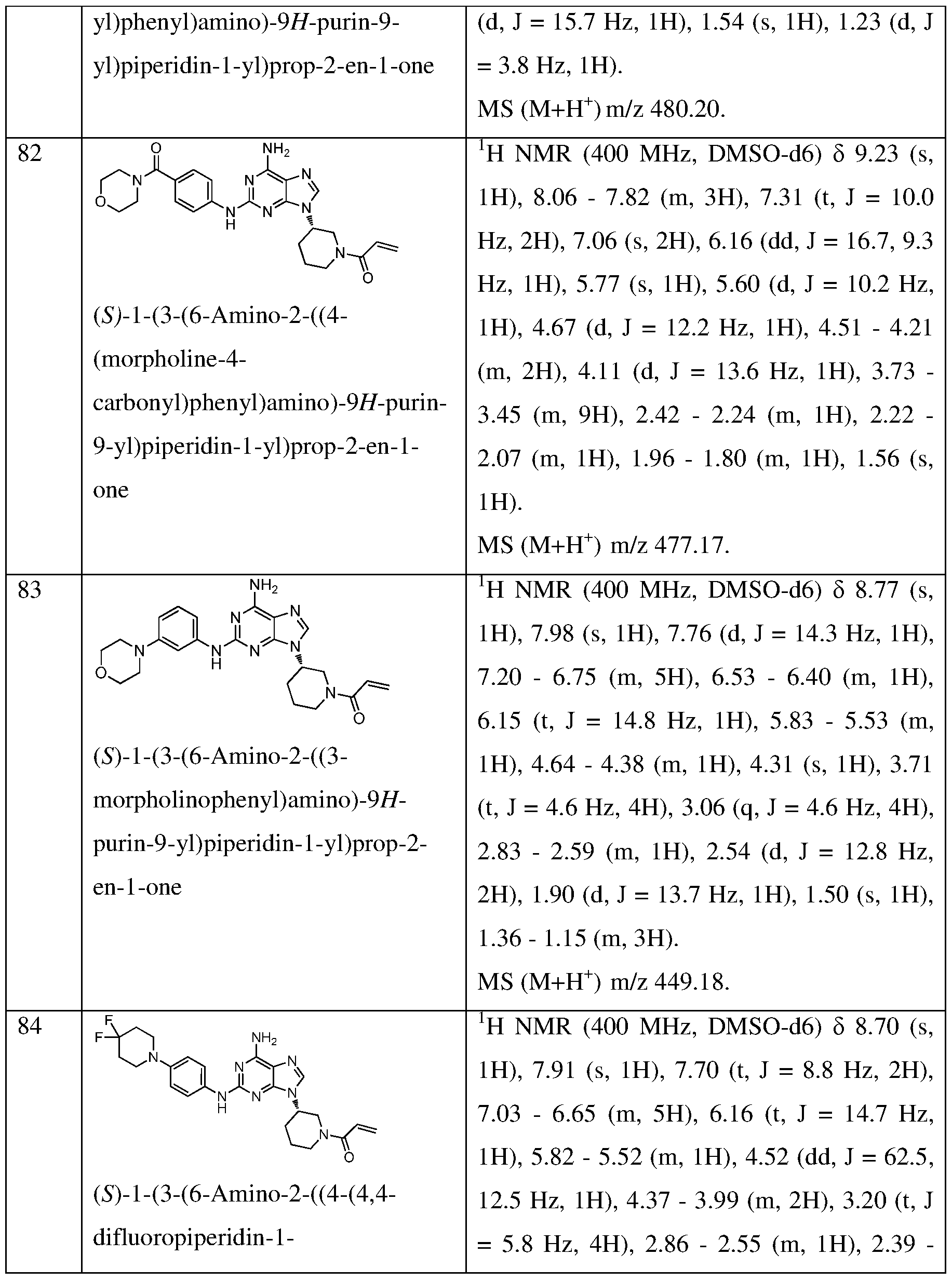 Figure imgf000204_0001