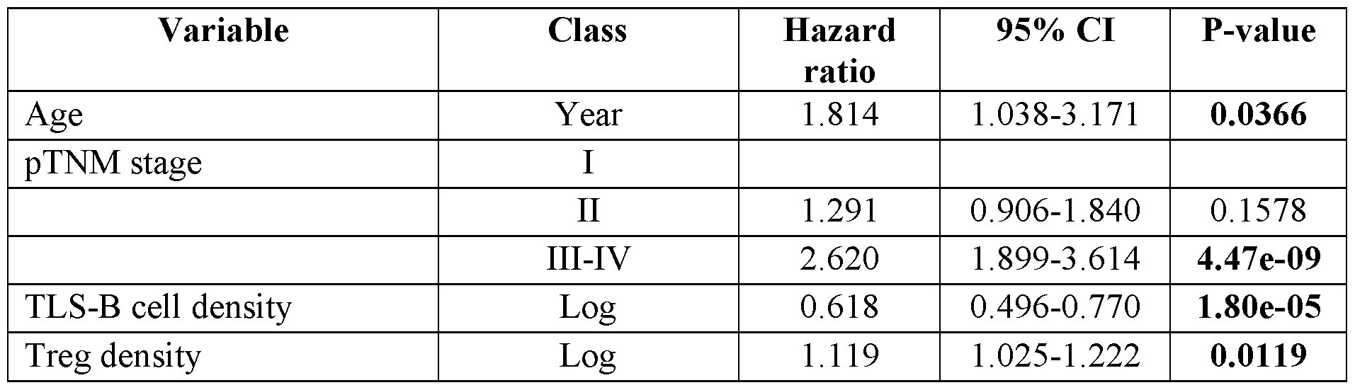 Figure imgf000032_0002