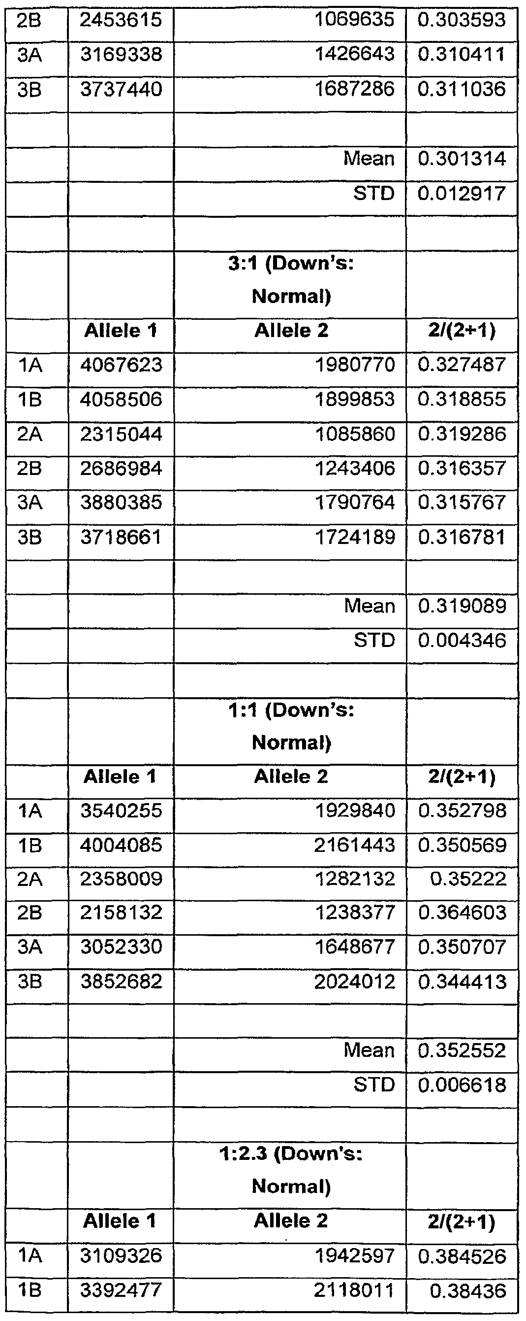 Figure imgf000195_0001