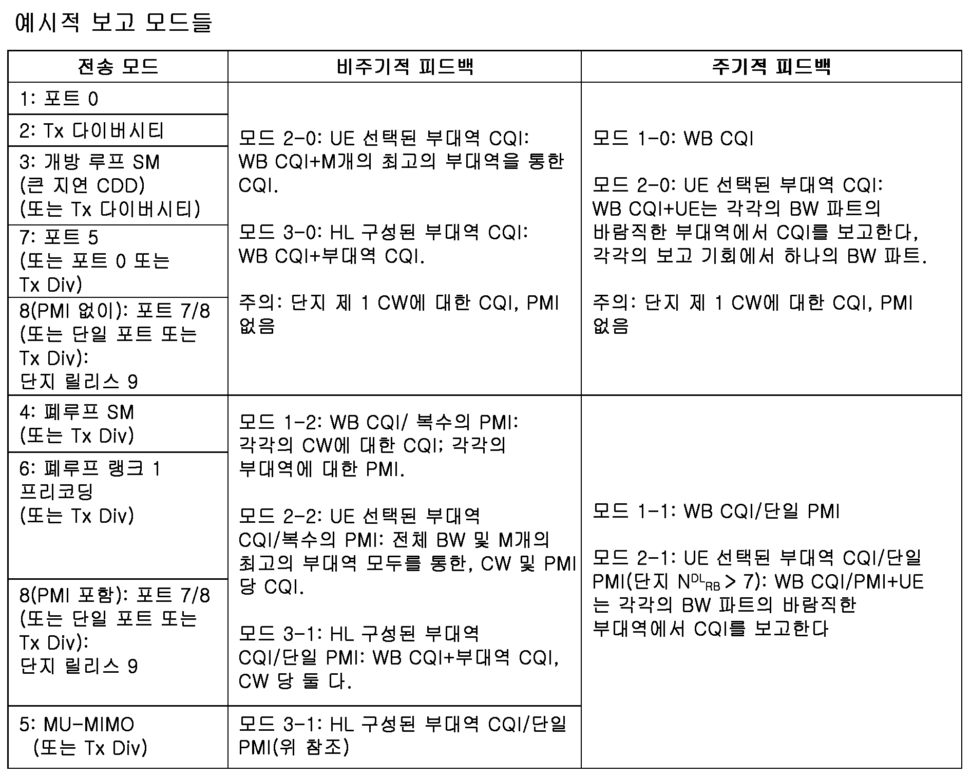 Figure 112016000500219-pat00001