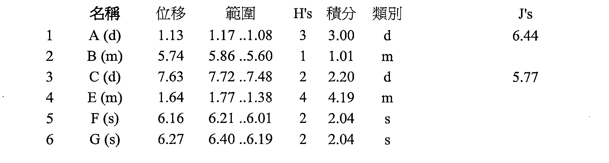 Figure 108135273-A0202-12-0069-97