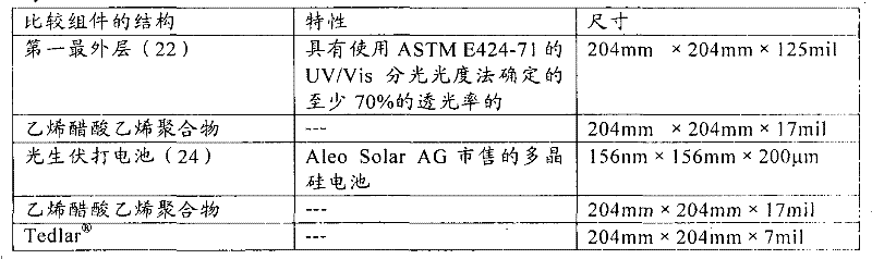 Figure BPA00001392596600531