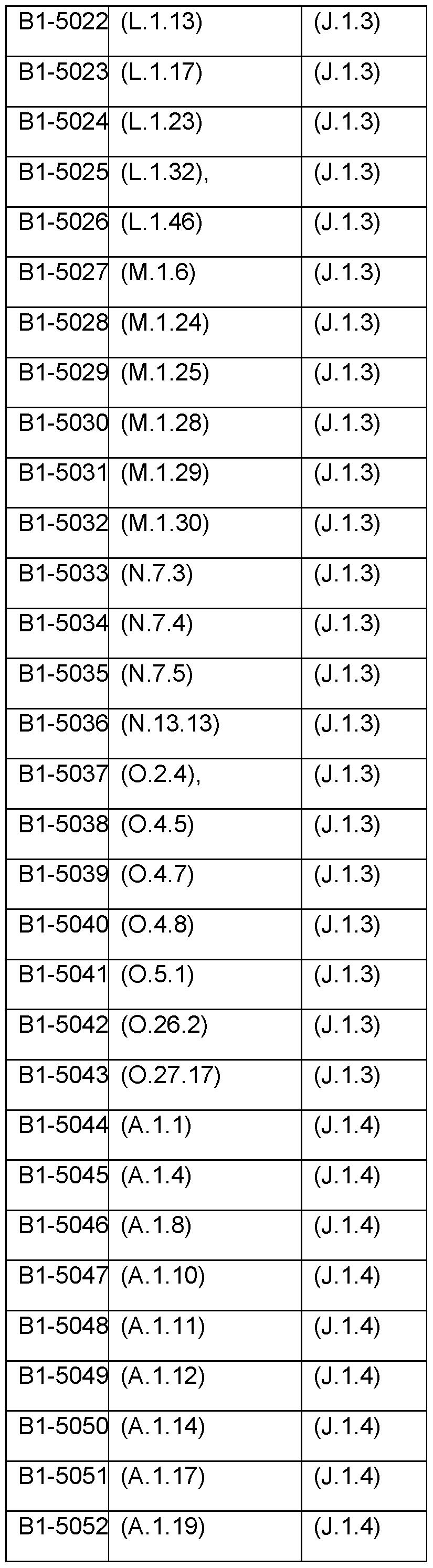 Figure imgf000135_0001