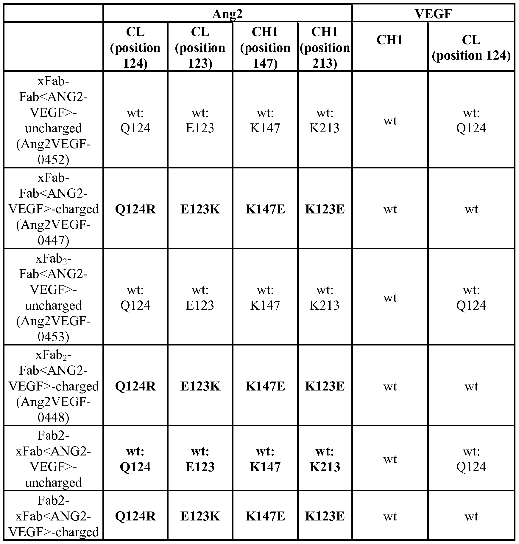 Figure imgf000092_0001