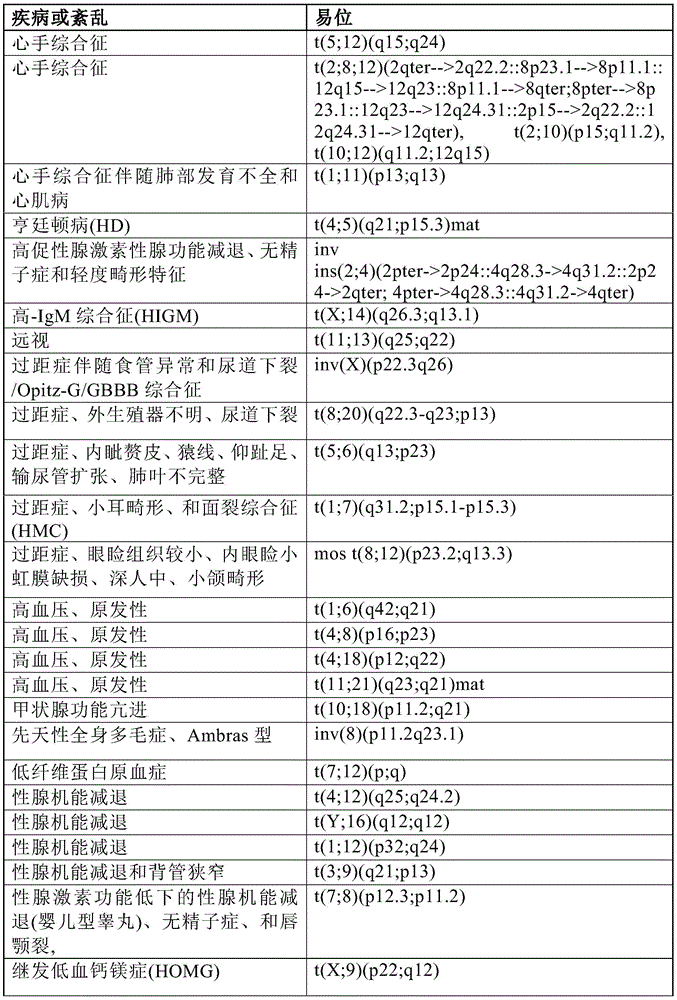 Figure BDA0001011821740000751