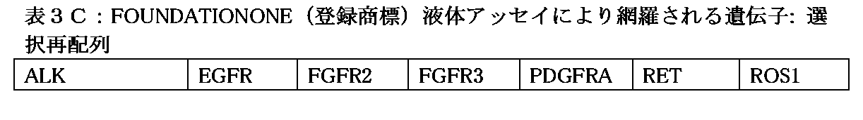 Figure 2022505647000007