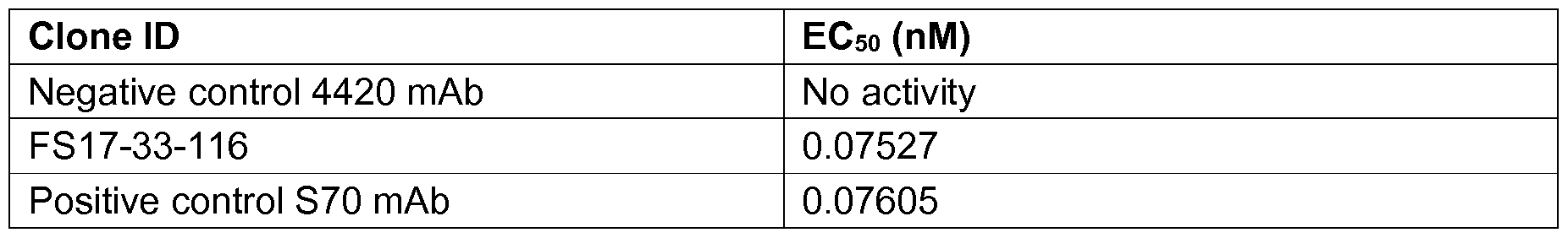 Figure imgf000083_0002