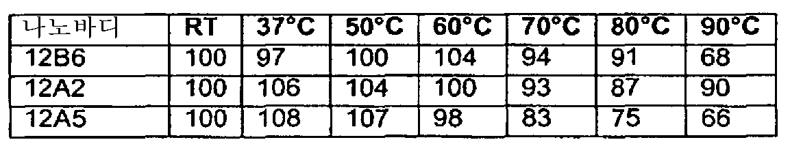 Figure 112007090411882-pct00024