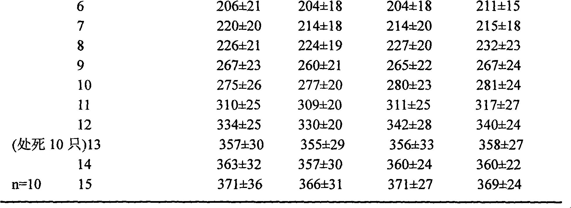 Figure G2009100239647D00201