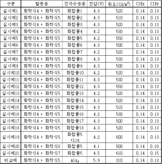 Figure 112013002213512-pat00112