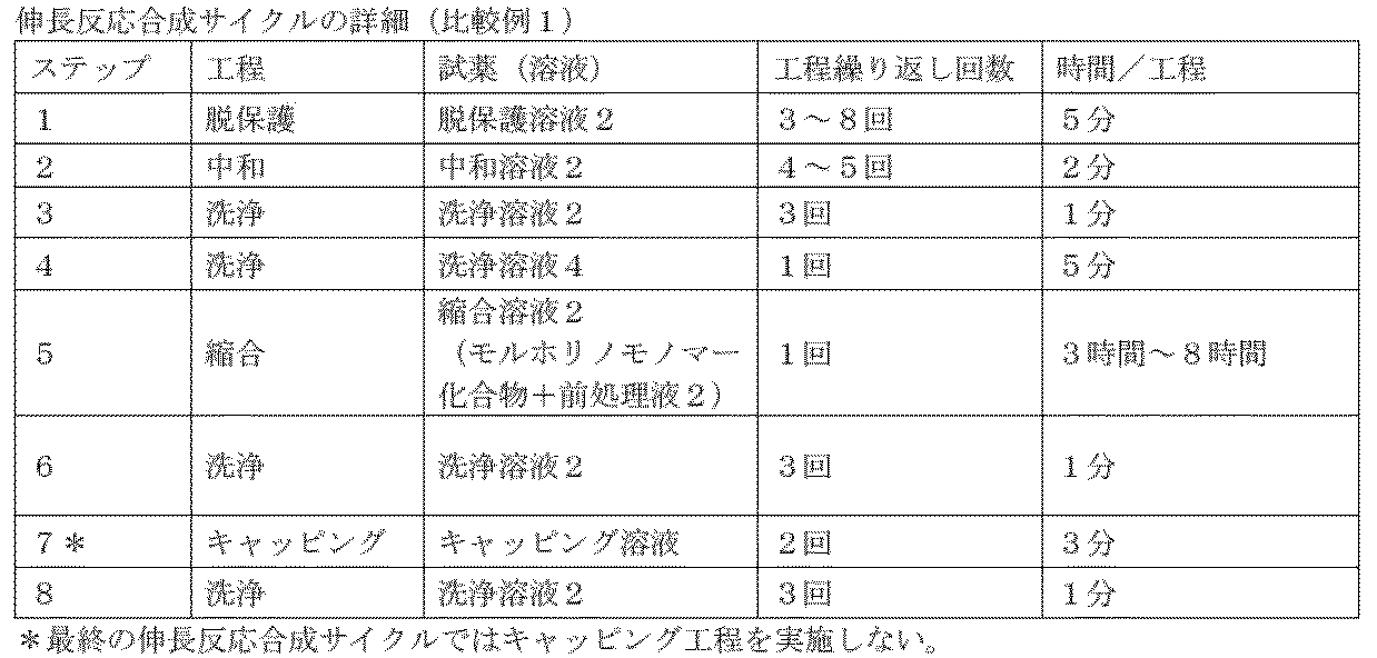Figure JPOXMLDOC01-appb-T000109