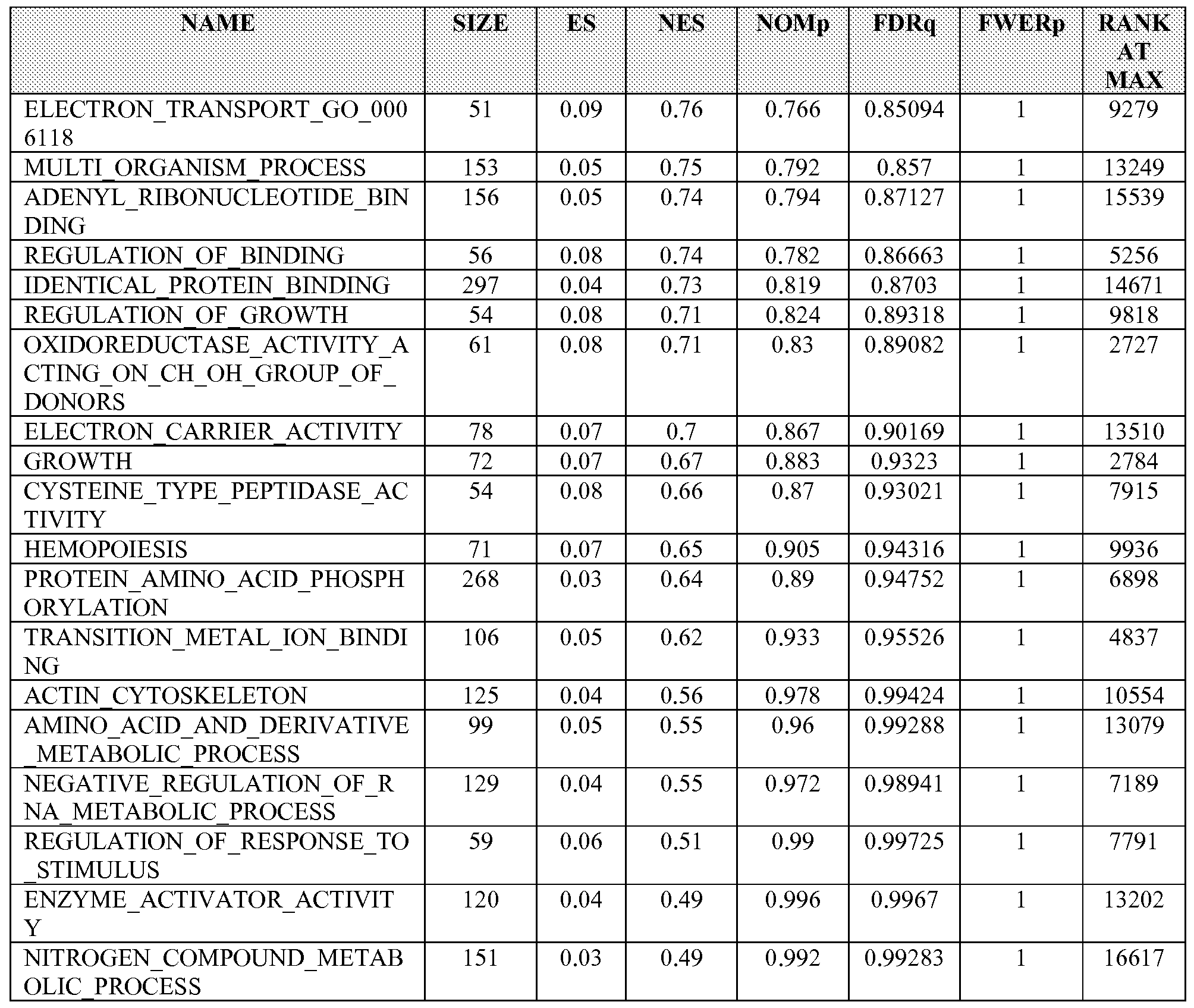 Figure imgf000119_0001