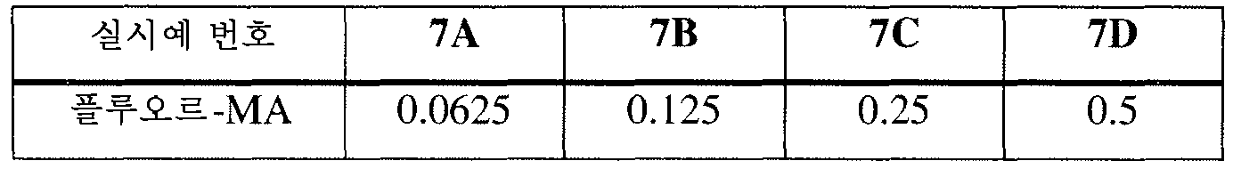 Figure 112010075410361-pct00017