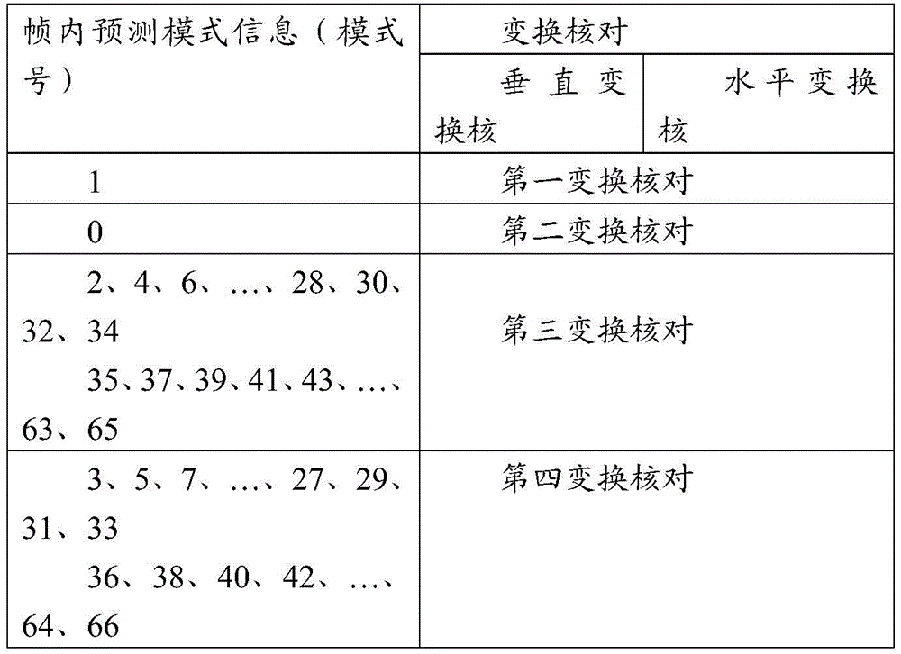 Figure GDA0002374172860000241