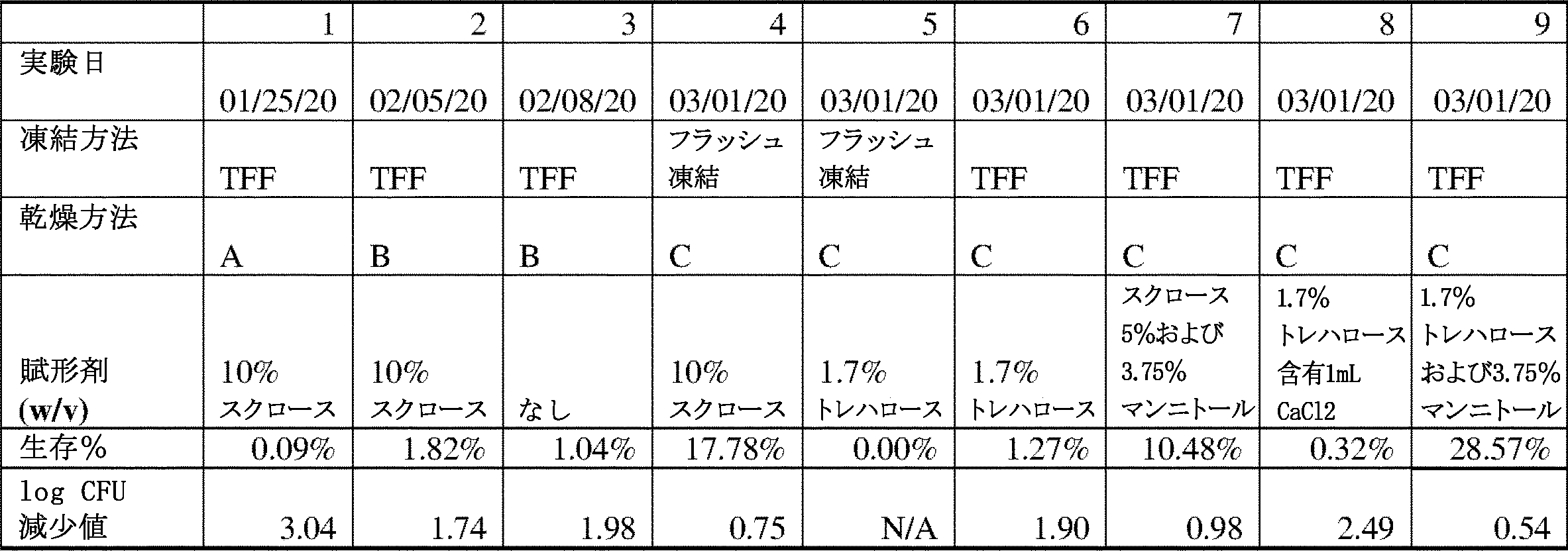 Figure 2023522103000022